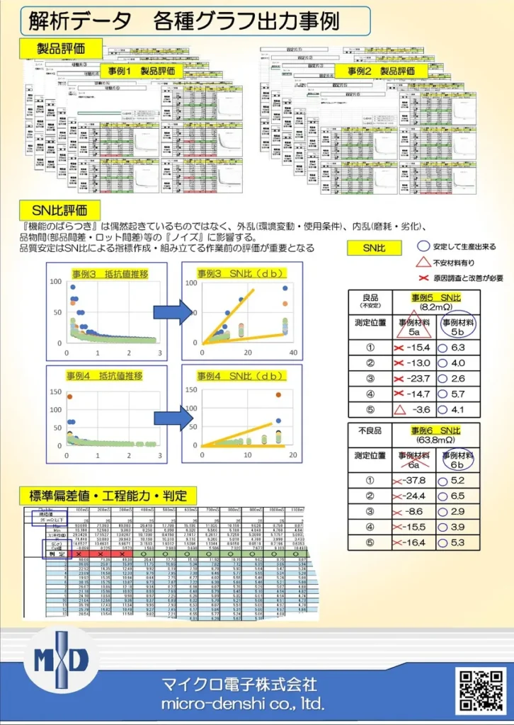 MCR-2|接触抵抗|測定機|直流抵抗計|グラフ化|自動|不良|検出|抵抗値|微細|高速演算チップ|接点|品質|安定|効率化|溶接|溶接機|抵抗溶接|スポット溶接|精密溶接|微細溶接|マイクロ電子